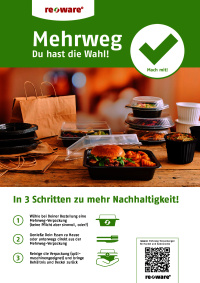 Mehrweg - Aufsteller Gastro